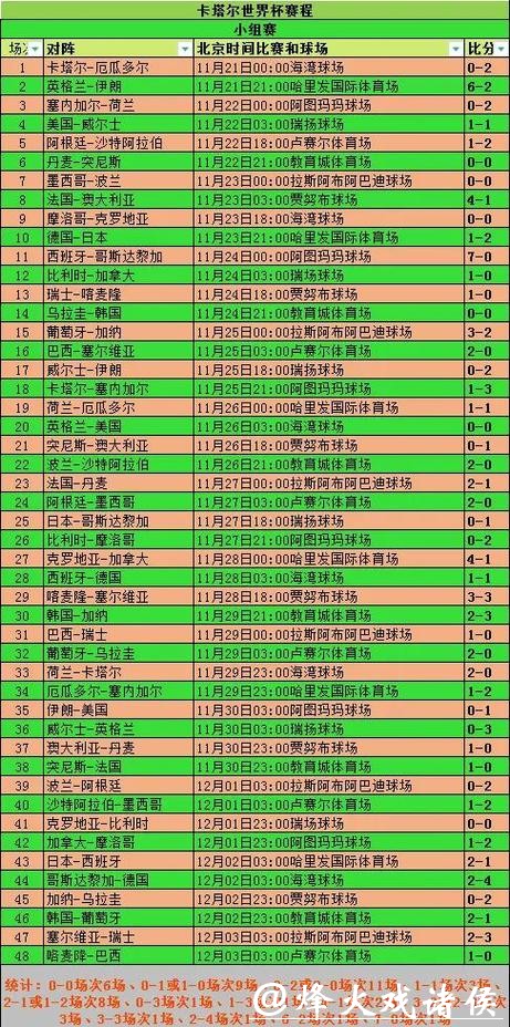 世界杯外围竞猜中的赛前数据分析 世界杯外围竞猜中的赛前数据分析