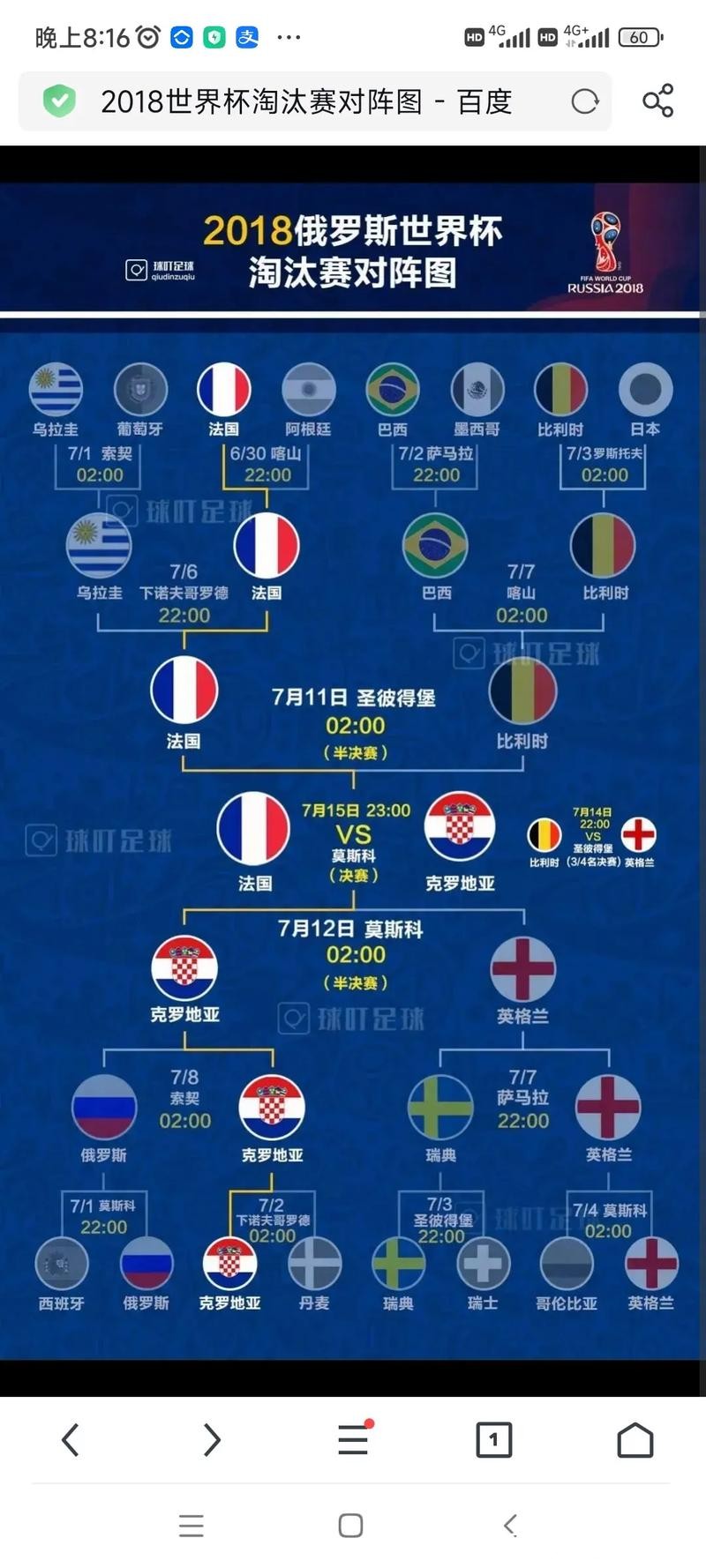 世界杯赛程预测：冠亚军决战日程提前推测