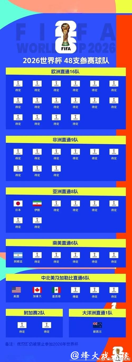 2026世界杯外围各大热门球队预测 2026世界杯外围各大热门球队预测