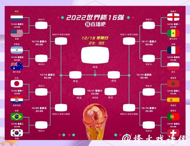 世界杯比赛预测:淘汰赛对阵形势分析 世界杯比赛预测:淘汰赛对阵形势分析